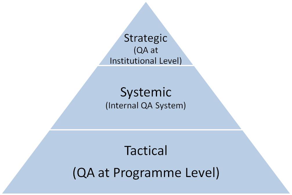 AUN QA Model