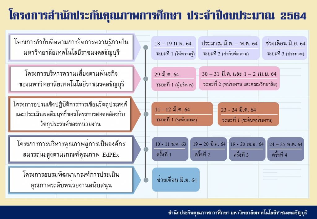 ภาพประกอบเว็บไซต์