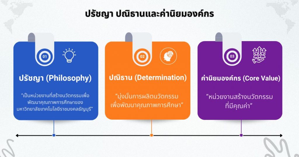 ภาพประกอบเว็บไซต์